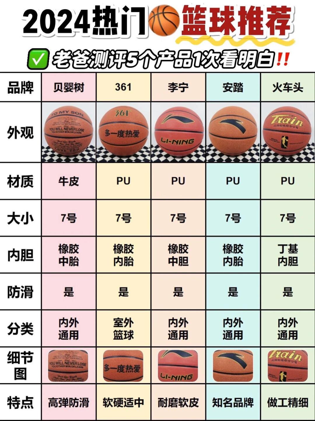 业余篮球爱好者在哪里可以找到表演赛资源_0